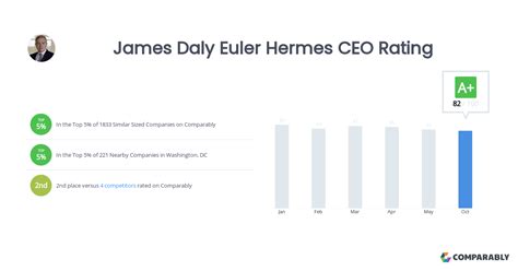 euler hermes company ratings.